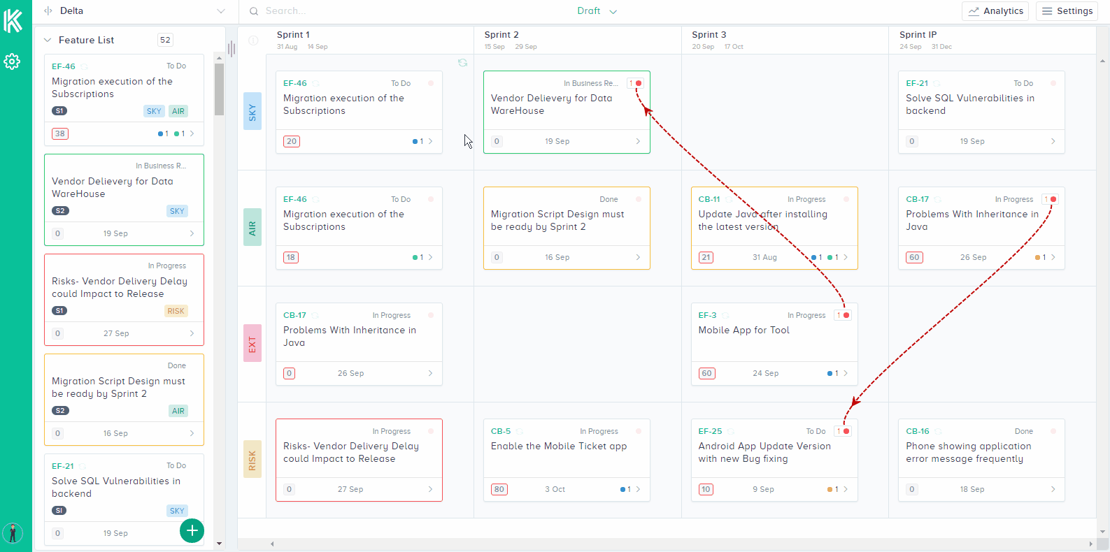 Kendis Feature Dependency