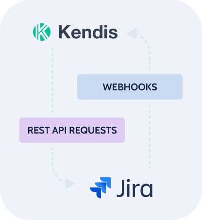 Jira
