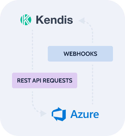 Azure Board
