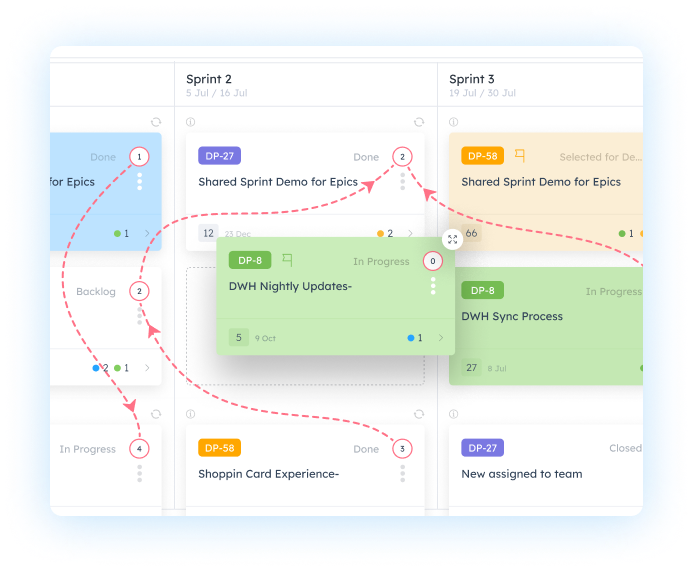 Scrum Master Activities in SAFe