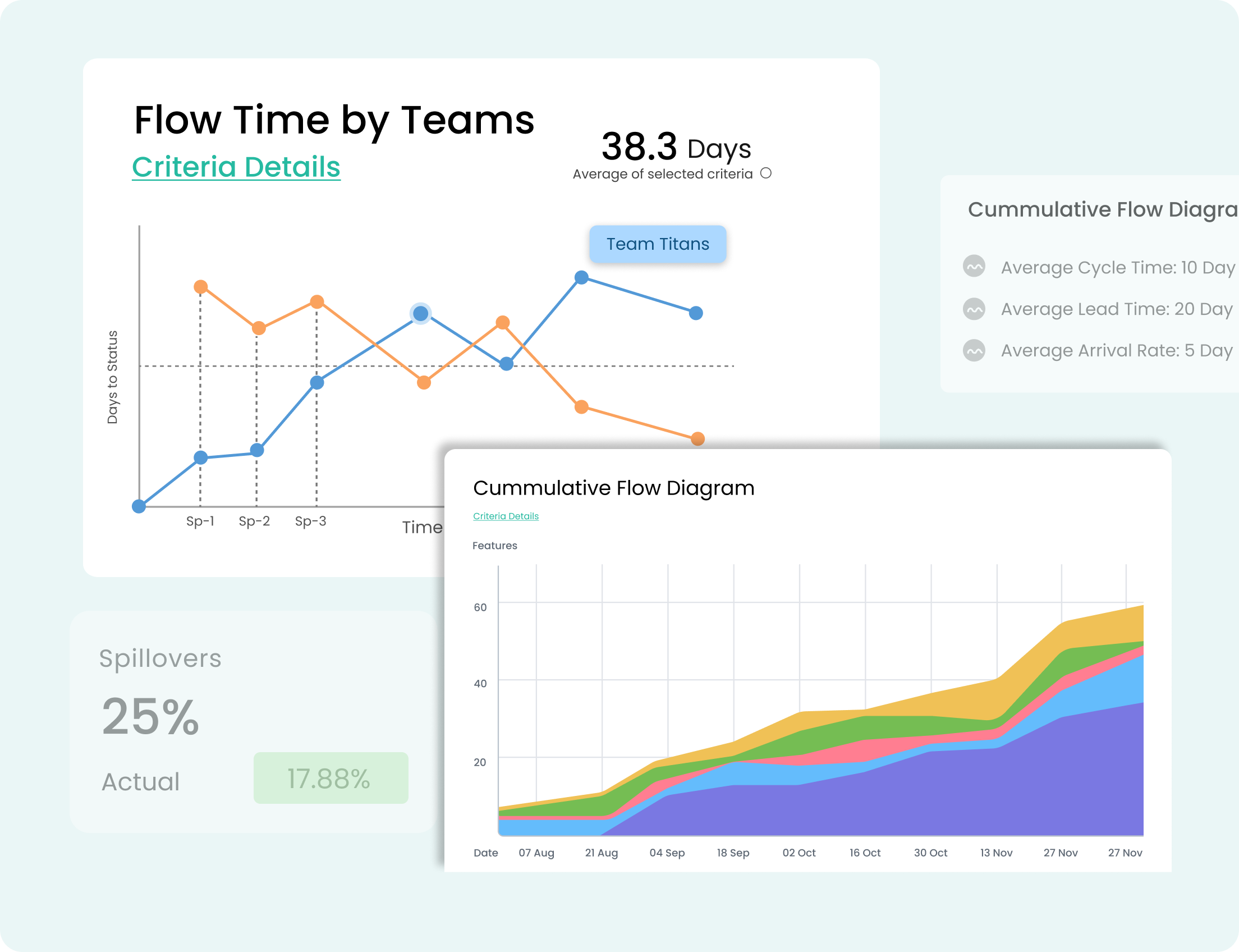 Analytics filtered by strategic theme