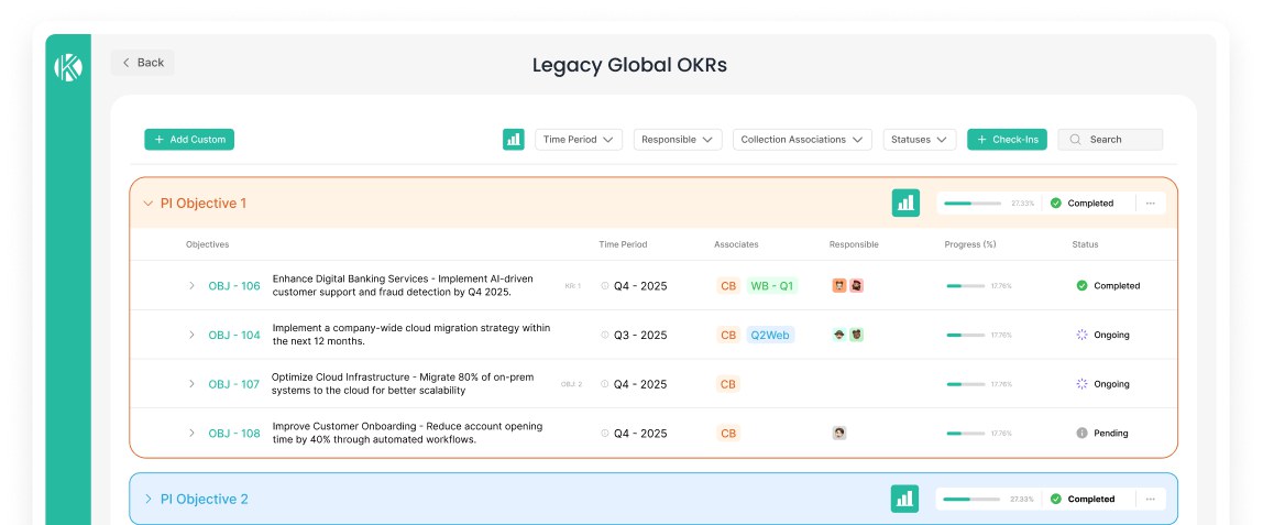 Kendis OKR view listing objectives with time period, collection associations, progress and status