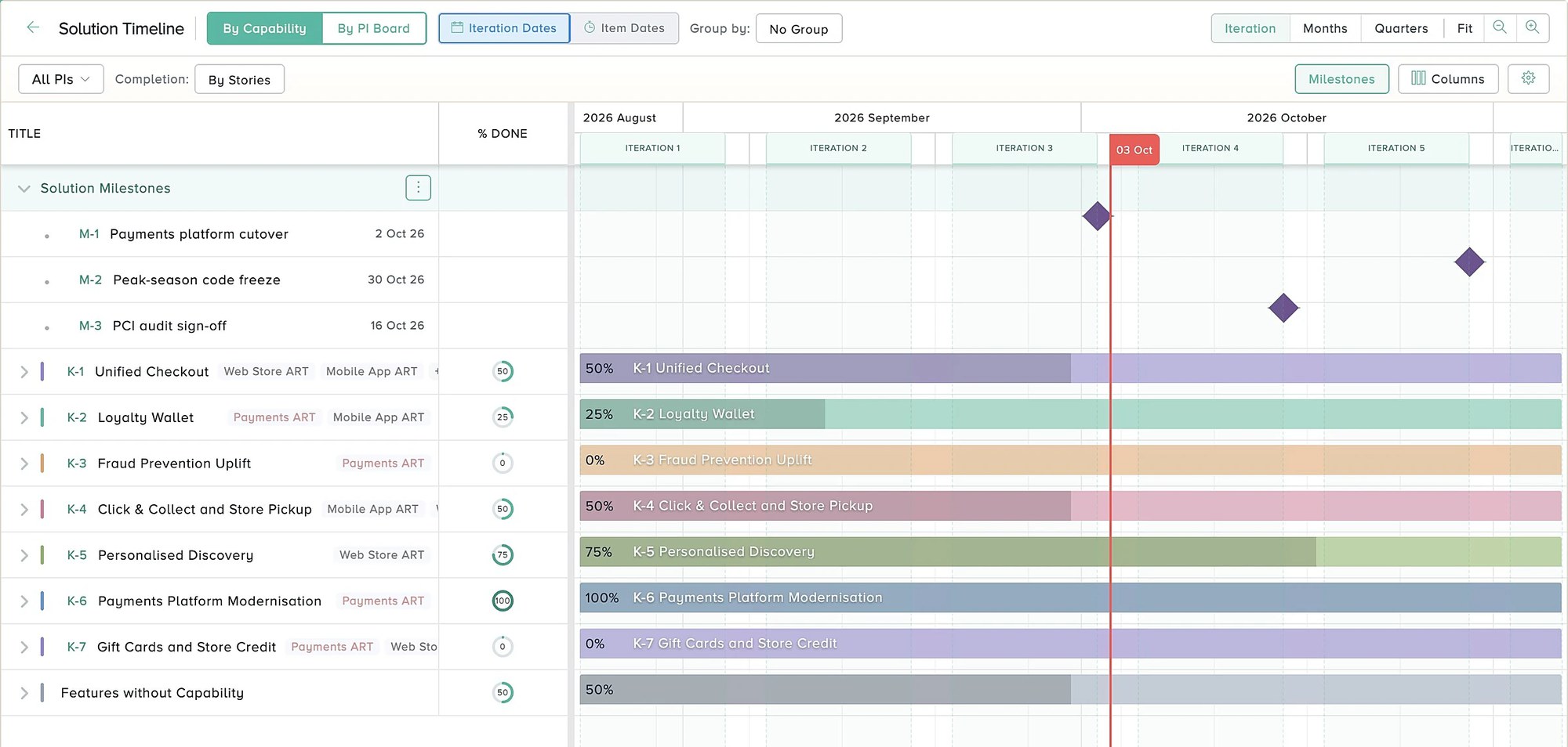 Kendis solution timeline with capabilities and milestones