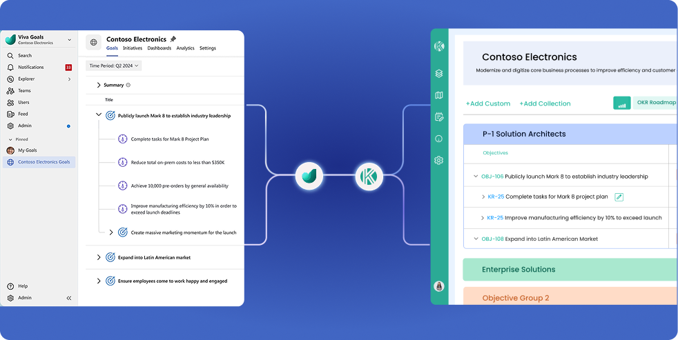 Integration view showing Objectives and key results synced between Viva Goals and Kendis for aligned tracking