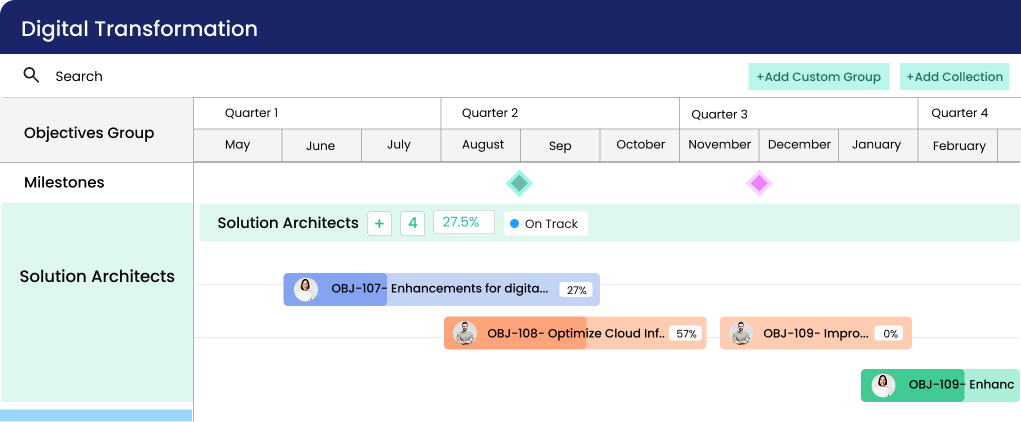 Kendis OKR Roadmap showing objectives and key results progress tracking, and displaying team members and progress percentage